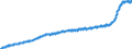 Indicator: Harmonized Index of Consumer Prices:: Furniture and Furnishings, Carpets and Other Floor Coverings for European Union (27 Countries from 2020)