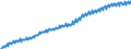 Indicator: Harmonized Index of Consumer Prices:: Furniture and Furnishings, Carpets and Other Floor Coverings for European Union (27 countries) (DISCONTINUED)