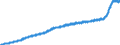 Indicator: Harmonized Index of Consumer Prices:: Furniture and Furnishings, Carpets and Other Floor Coverings for Euro Area (EA11-1999, EA12-2001, EA13-2007, EA15-2008, EA16-2009, EA17-2011, EA18-2014, EA19-2015, EA20-2023)