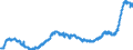Indicator: Harmonized Index of Consumer Prices:: Furniture and Furnishings, Carpets and Other Floor Coverings for Croatia