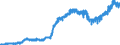 Indicator: Harmonized Index of Consumer Prices:: Furniture and Furnishings, Carpets and Other Floor Coverings for Iceland