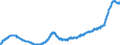 Indicator: Harmonized Index of Consumer Prices:: Furniture and Furnishings, Carpets and Other Floor Coverings for Lithuania