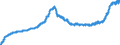 Indicator: Harmonized Index of Consumer Prices:: Furniture and Furnishings, Carpets and Other Floor Coverings for Latvia