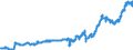 Indicator: Harmonized Index of Consumer Prices:: Furniture and Furnishings, Carpets and Other Floor Coverings for Malta