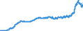 Indicator: Harmonized Index of Consumer Prices:: Furniture and Furnishings, Carpets and Other Floor Coverings for Netherlands