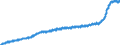 Indicator: Harmonized Index of Consumer Prices:: Furniture and Furnishings for European Union (27 Countries from 2020)