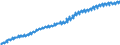 Indicator: Harmonized Index of Consumer Prices:: Furniture and Furnishings for European Union (27 countries) (DISCONTINUED)