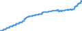 Indicator: Harmonized Index of Consumer Prices: Education for: European Union (27 Countries from 2020)