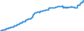 Indicator: Harmonized Index of Consumer Prices: Education for: Euro Area (19 Countries)