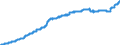 Indicator: Harmonized Index of Consumer Prices: Education for: Euro Area (EA11-1999, EA12-2001, EA13-2007, EA15-2008, EA16-2009, EA17-2011, EA18-2014, EA19-2015, EA20-2023)
