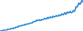 Indicator: Harmonized Index of Consumer Prices: Restaurants and Hotels for: European Economic Area (EEA18-2004, EEA28-2006, EEA30)