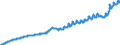 Indicator: Harmonized Index of Consumer Prices: Restaurants and Hotels for: Estonia