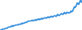 Indicator: Harmonized Index of Consumer Prices: Restaurants and Hotels for: European Union (27 Countries from 2020)