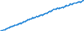 Indicator: Harmonized Index of Consumer Prices: Restaurants and Hotels for: European Union (27 countries) (DISCONTINUED)