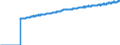 Indicator: Harmonized Index of Consumer Prices: Restaurants and Hotels for: European Union (28 Countries)