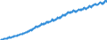 Indicator: Harmonized Index of Consumer Prices: Restaurants and Hotels for: Euro area (17 countries) (DISCONTINUED)