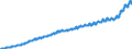 Indicator: Harmonized Index of Consumer Prices: Restaurants and Hotels for: Euro Area (EA11-1999, EA12-2001, EA13-2007, EA15-2008, EA16-2009, EA17-2011, EA18-2014, EA19-2015, EA20-2023)