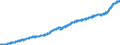 Indicator: Harmonized Index of Consumer Prices: Restaurants and Hotels for: Finland
