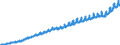 Indicator: Harmonized Index of Consumer Prices: Restaurants and Hotels for: France