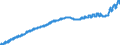 Indicator: Harmonized Index of Consumer Prices: Restaurants and Hotels for: Greece