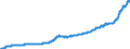 Indicator: Harmonized Index of Consumer Prices: Restaurants and Hotels for: Lithuania