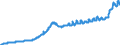 Indicator: Harmonized Index of Consumer Prices: Restaurants and Hotels for: Latvia