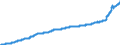 Indicator: Harmonized Index of Consumer Prices: Restaurants and Hotels for: Slovakia