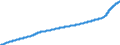 Indicator: Harmonized Index of Consumer Prices:: Catering Services for European Union (27 Countries from 2020)