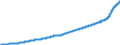 Indicator: Harmonized Index of Consumer Prices:: Restaurants, Cafes and the Like for Austria