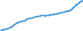 Indicator: Harmonized Index of Consumer Prices:: Restaurants, Cafes and the Like for Switzerland