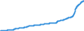Indicator: Harmonized Index of Consumer Prices:: Restaurants, Cafes and the Like for Czech Republic