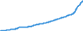 Indicator: Harmonized Index of Consumer Prices:: Restaurants, Cafes and the Like for Germany