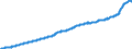 Indicator: Harmonized Index of Consumer Prices:: Restaurants, Cafes and the Like for Denmark