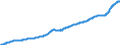 Indicator: Harmonized Index of Consumer Prices:: Restaurants, Cafes and the Like for Estonia