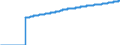 Indicator: Harmonized Index of Consumer Prices:: Restaurants, Cafes and the Like for European Union (28 Countries)