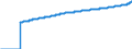 Indicator: Harmonized Index of Consumer Prices:: Restaurants, Cafés, and the Like for Euro Area (18 countries)