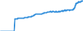 Indicator: Harmonized Index of Consumer Prices: Overall Index Excluding Alcohol and Tobacco for: Estonia