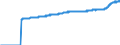 Indicator: Harmonized Index of Consumer Prices: Overall Index Excluding Alcohol and Tobacco for: European Union