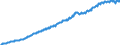 Indicator: Harmonized Index of Consumer Prices: Overall Index Excluding Alcohol and Tobacco for: Euro area (17 countries) (DISCONTINUED)