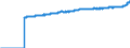 Indicator: Harmonized Index of Consumer Prices: Overall Index Excluding Alcohol and Tobacco for: Euro Area (18 countries)