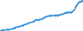 Indicator: Harmonized Index of Consumer Prices: Overall Index Excluding Alcohol and Tobacco for: France