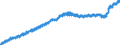 Indicator: Harmonized Index of Consumer Prices: Overall Index Excluding Alcohol and Tobacco for: Greece