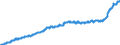 Indicator: Harmonized Index of Consumer Prices: Overall Index Excluding Alcohol and Tobacco for: Croatia