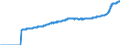 Indicator: Harmonized Index of Consumer Prices: Overall Index Excluding Alcohol and Tobacco for: Hungary