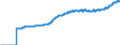 Indicator: Harmonized Index of Consumer Prices: Overall Index Excluding Alcohol and Tobacco for: Iceland