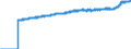 Indicator: Harmonized Index of Consumer Prices: Overall Index Excluding Alcohol and Tobacco for: Italy