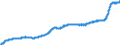 Indicator: Harmonized Index of Consumer Prices: Overall Index Excluding Alcohol and Tobacco for: Lithuania