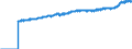 Indicator: Harmonized Index of Consumer Prices: Overall Index Excluding Alcohol and Tobacco for: Luxembourg