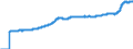 Indicator: Harmonized Index of Consumer Prices: Overall Index Excluding Alcohol and Tobacco for: Latvia