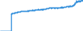 Indicator: Harmonized Index of Consumer Prices: Overall Index Excluding Alcohol and Tobacco for: Netherlands